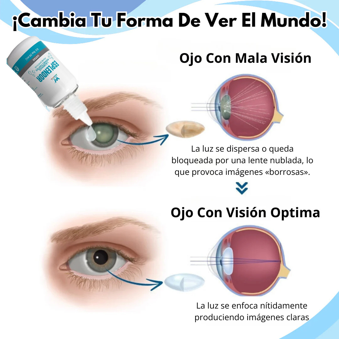 EsplendorVis™ 3.0👁️ | VE EL MUNDO CON CLARIDAD TOTAL.