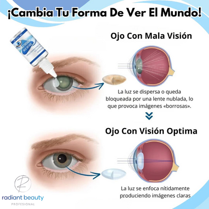 OPTICLEAR™3.0 | VE EL MUNDO CON CLARIDAD TOTAL.